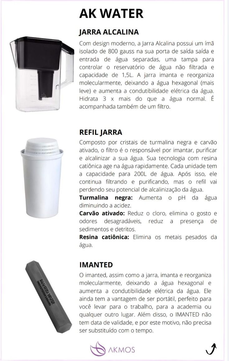 Kit Refil Filtro para Jarra AK Water 3 unidades